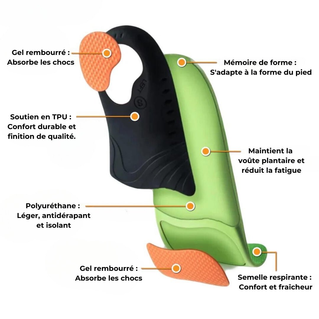 Semelles pour la Fasciite Plantaire-CHAUSSURES ORTHOPÉDIQUES-PARIS FEMME